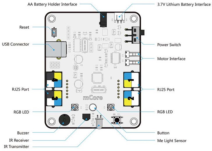 mcore-control-board-mbot-desc-spec