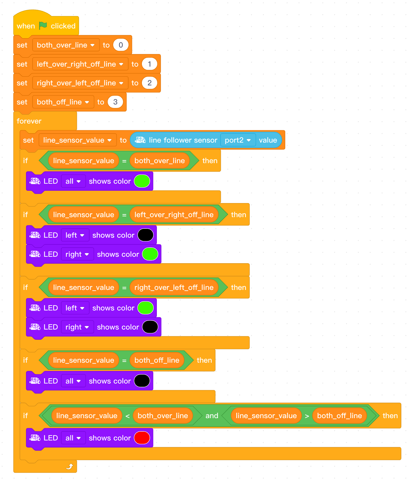 In most lines of the following. Line Follower. Follow the lines.